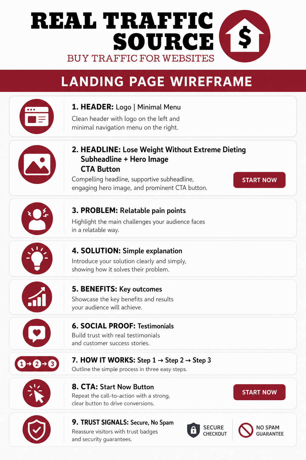 perfect weight loss landing page